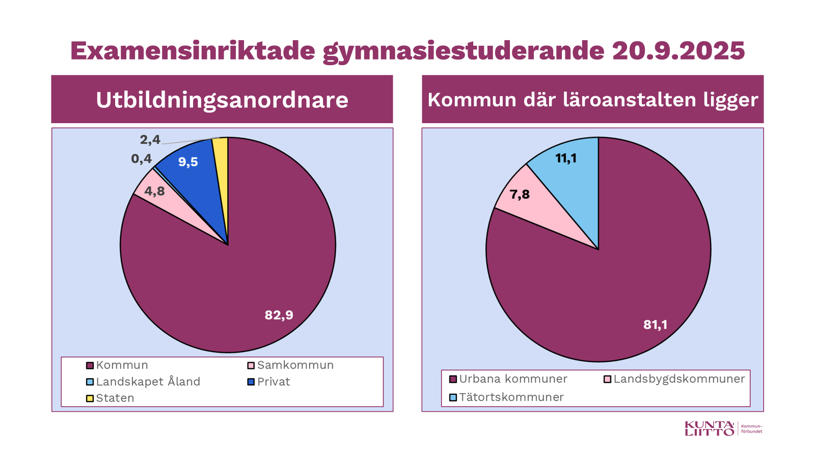 Examensriktade gymnasiestudenrande 20.9.2025