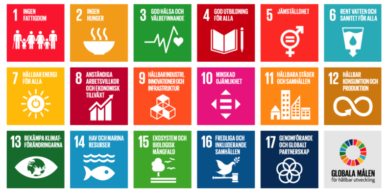 Agenda 2030 och de globala målen för hållbar utveckling