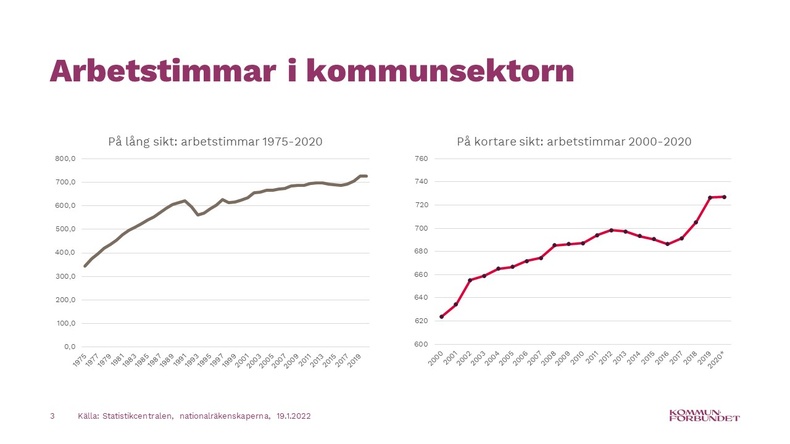 Arbetstimmar i kommunsektorn