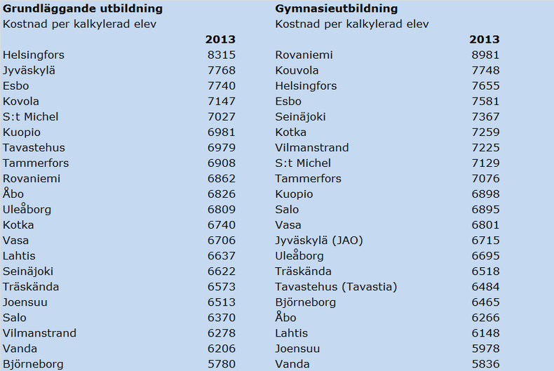 Tabell 1