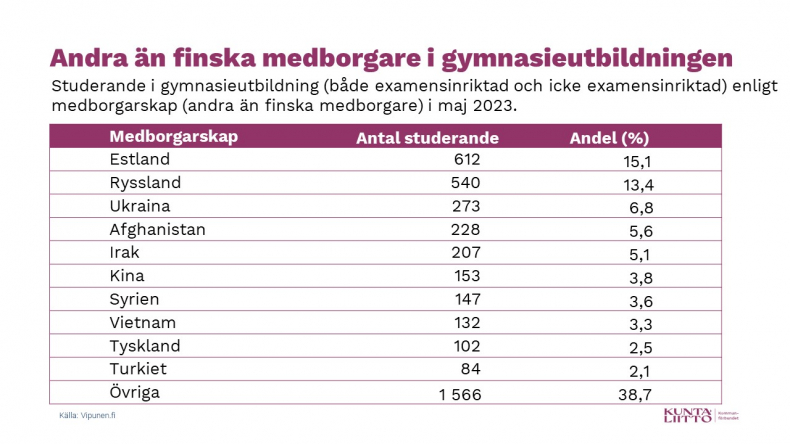 Andra medborgare än finländska