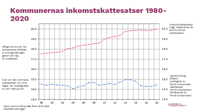 nominella och efektiva skattesatser