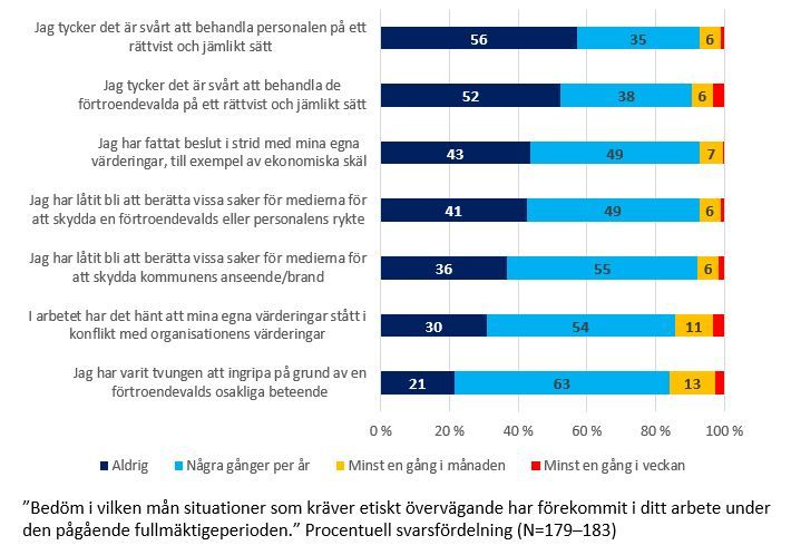 Eettisesti haastavat päätöksentekotilanteet