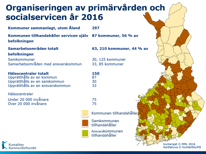 Organiseringen av primärvården och socalservicen år 2016