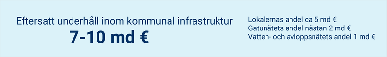 Underhåll inom kommunal infrastruktur