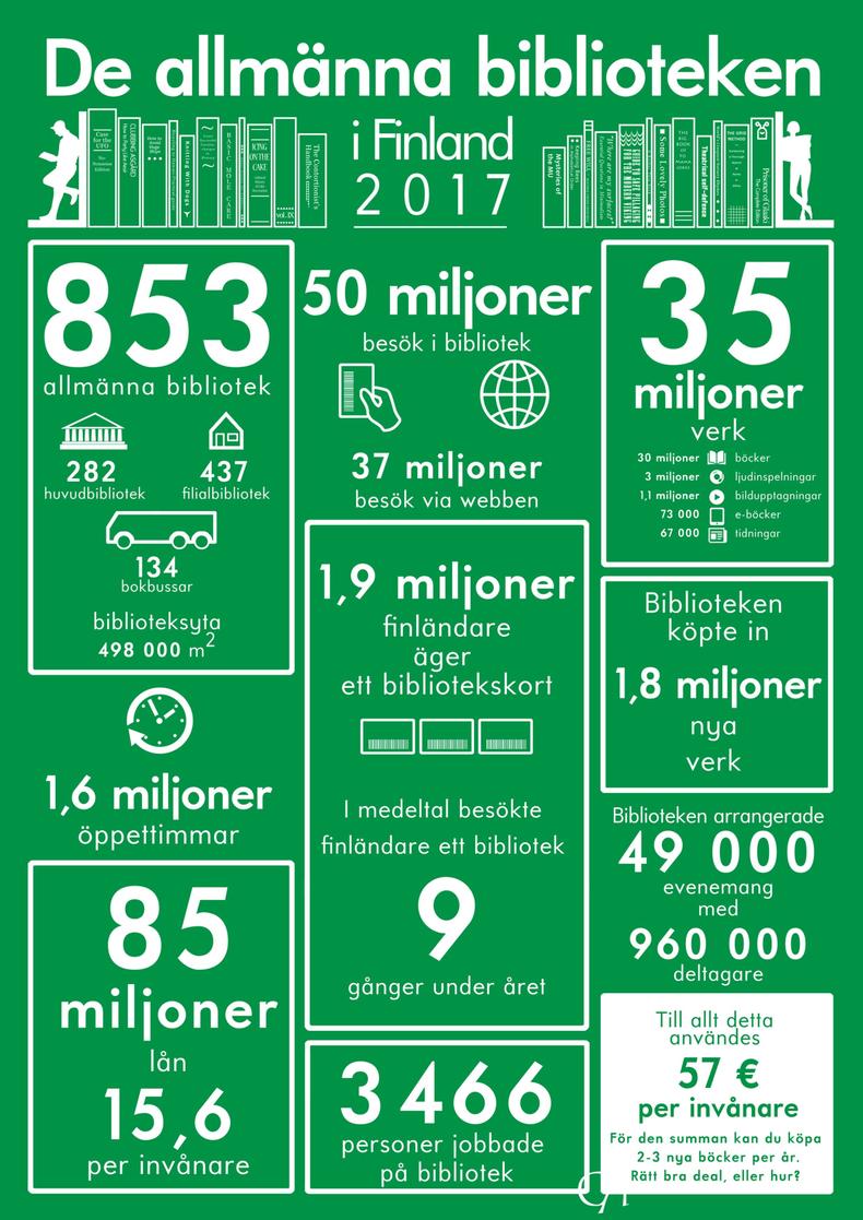 infograf