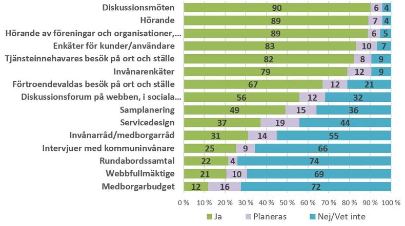 Figur delta och påverka 