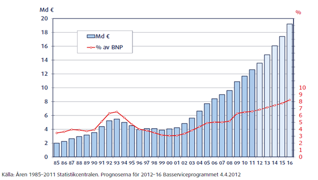 Lånestock 1985-2016