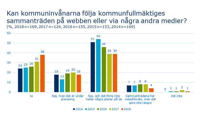 Direktsändning av fullmäktigesammanträden