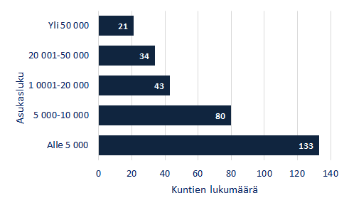 väliluku kuntakoon mukaan