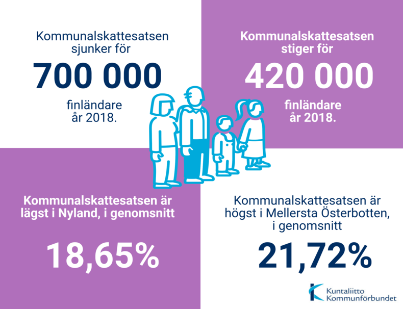 skattesatser