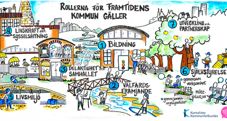Rolerna för framtidens kommun gäller