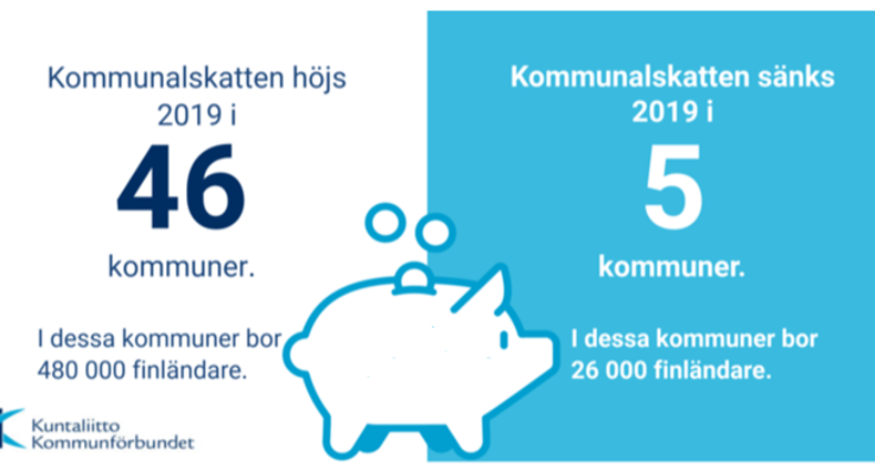Skattesatser 2019