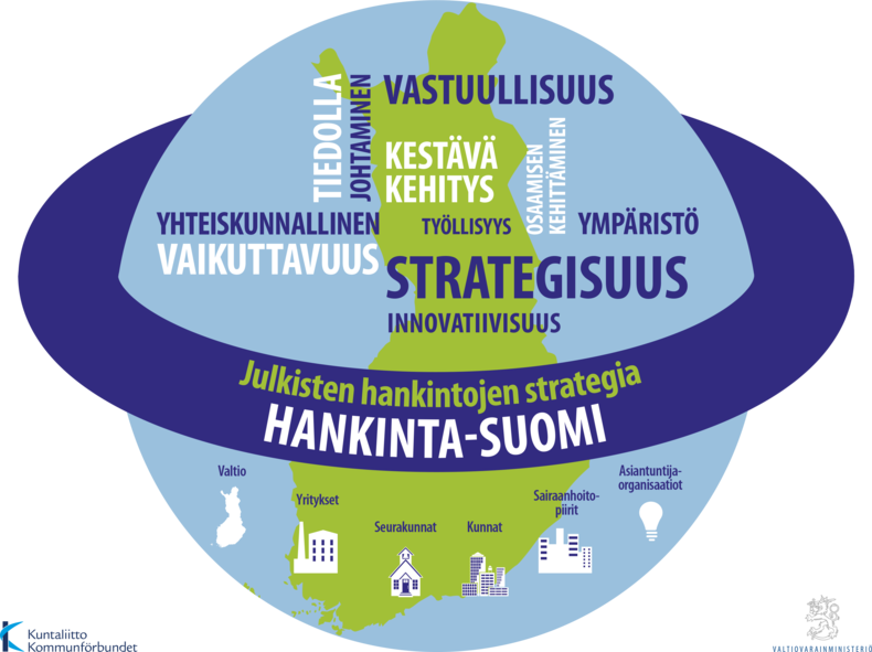 Hankinta-Suomi foorumin kuvituskuva