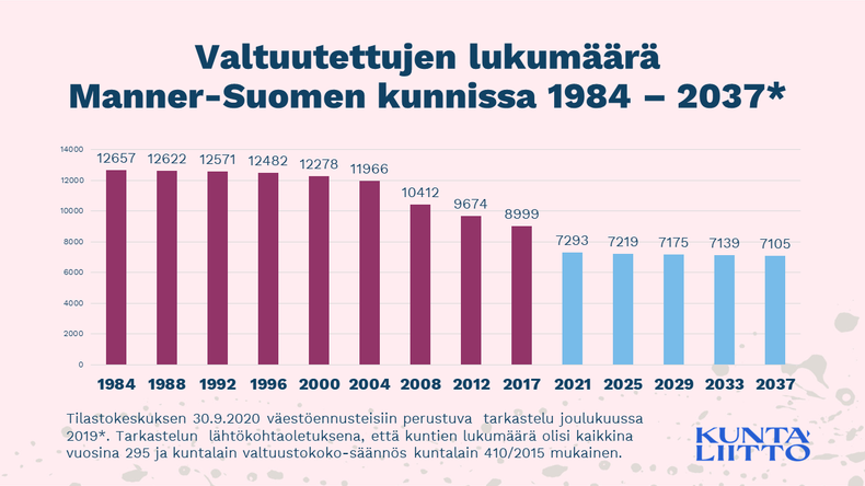 valtuusto